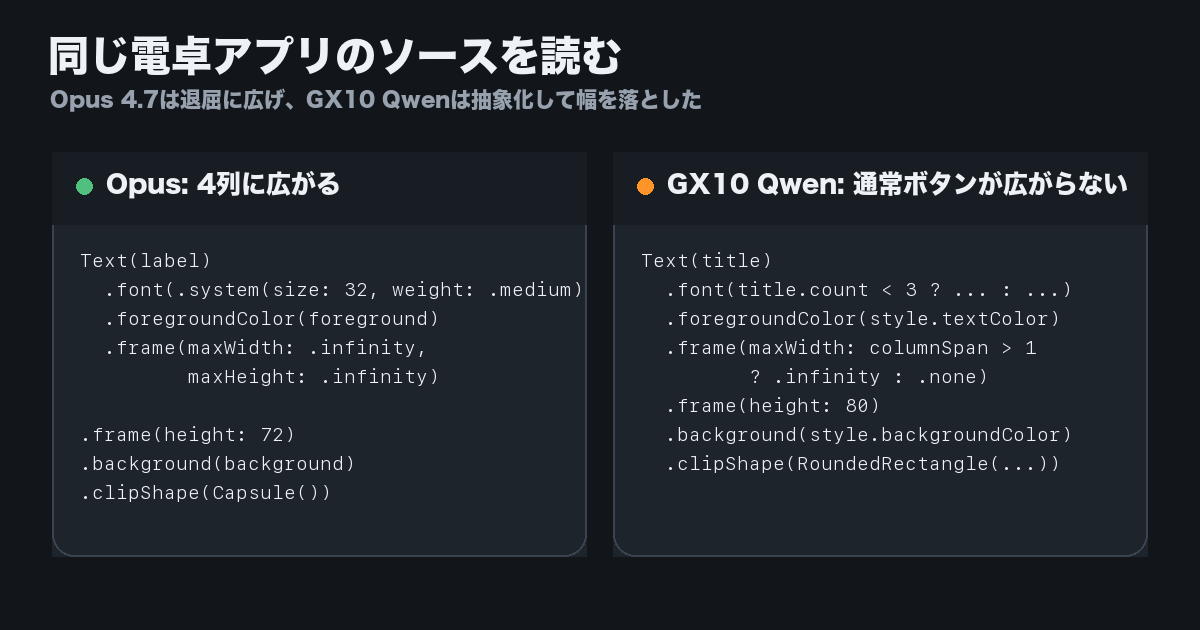 Opus 4.7とGX10 Qwenのボタン幅制約