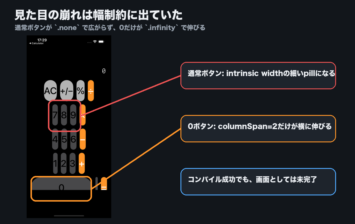 GX10 Qwen版UI崩れの注釈